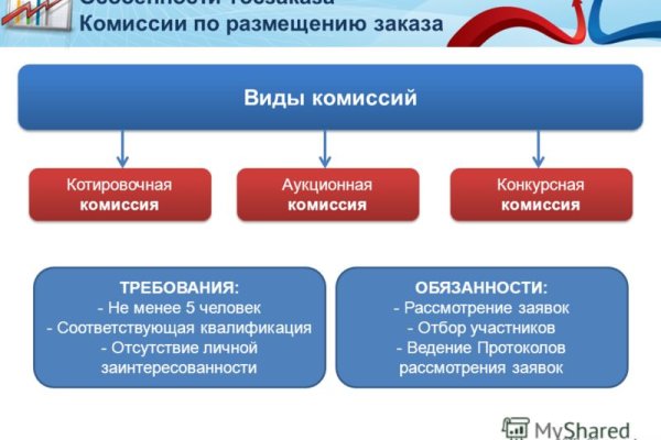 Kraken в россии