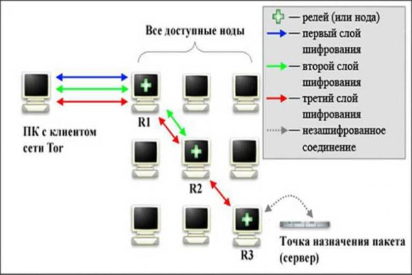 Кракен почему не заходит