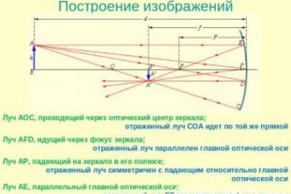Какая сейчас ссылка на кракен