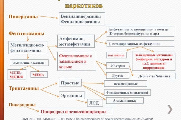 Регистрация на кракен
