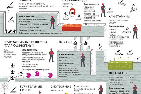 Дарк маркетплейс кракен